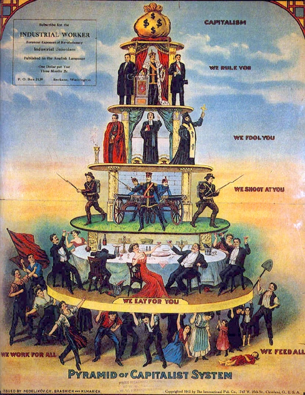 Pyramid_of_Capitalist_System